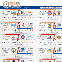 NBA赛程官宣！没有最好有更好，诞生3赢家3输家，勇士有喜亦有忧