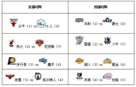 2022年NBA全明星赛开始了