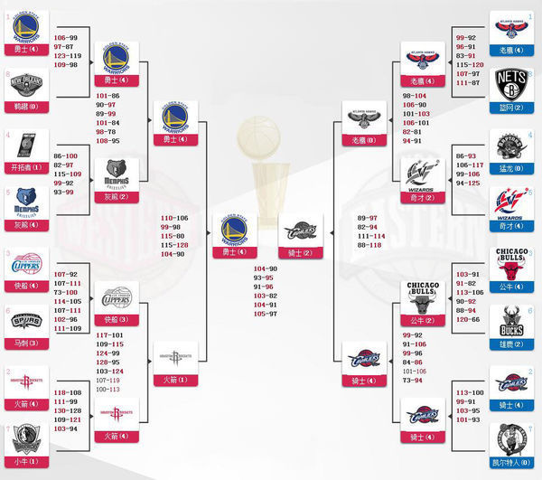 🏀NBA战报：阿伦22+12 普尔31分&库兹马27分 骑士114-105奇才